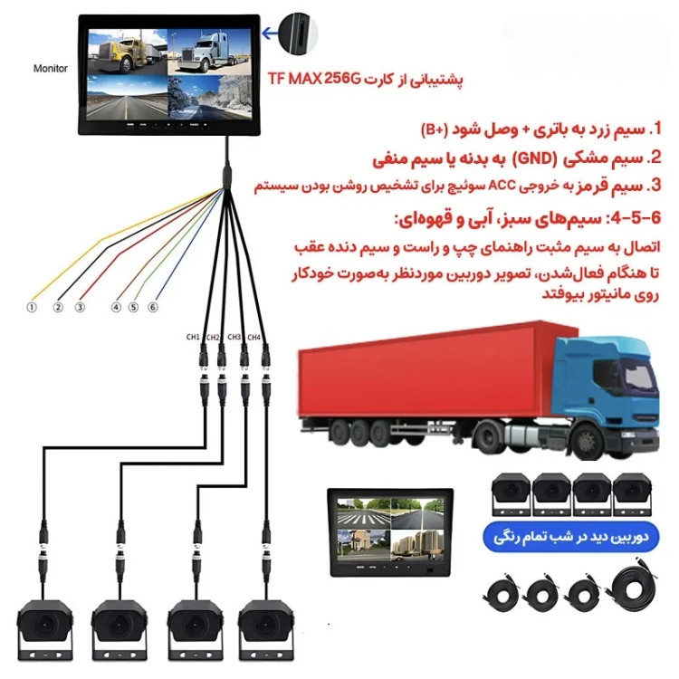 دوربین ثبت وقایع مدل 360 NEW پنج لنز